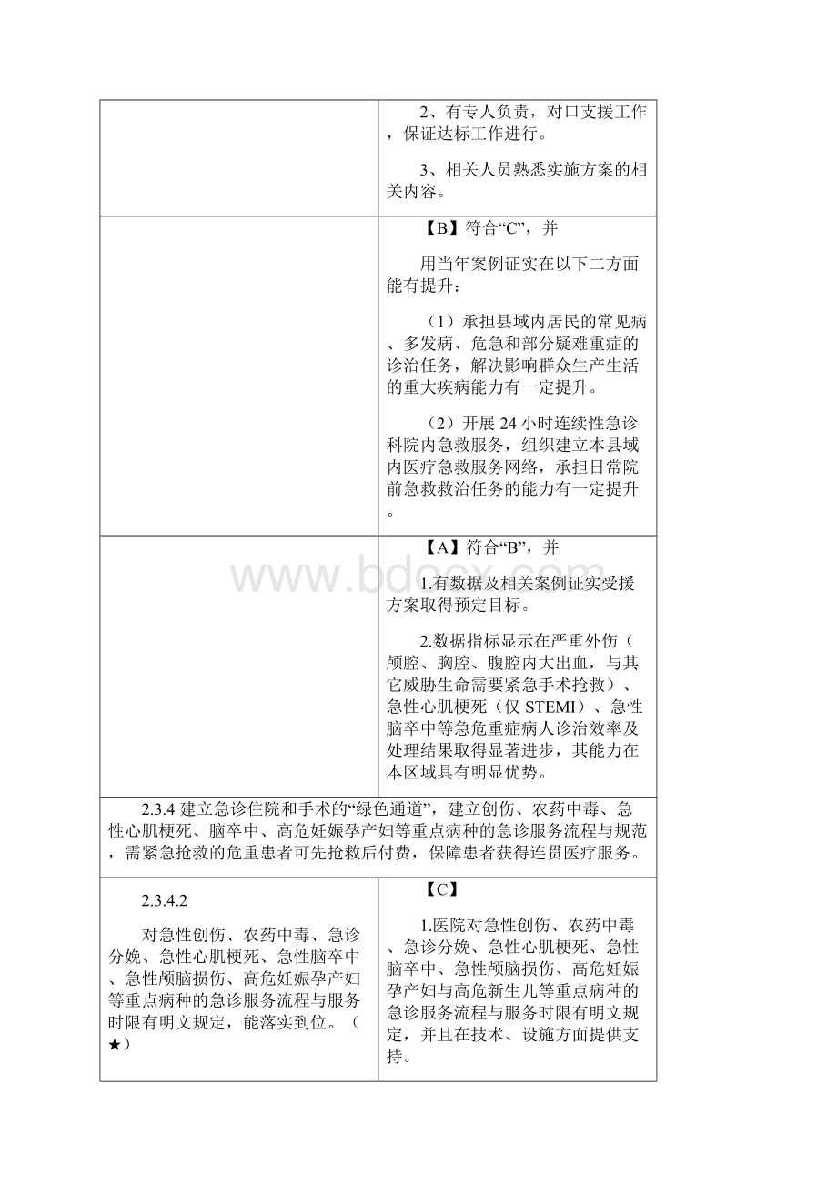 卫生部二级综合医院评审标准实施细则版33核心条款.docx_第3页