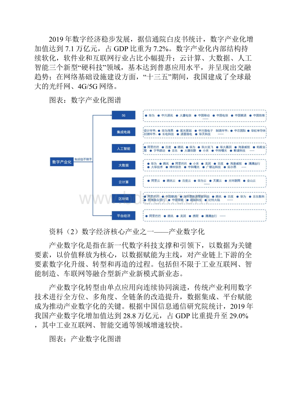 四大数字技术对数字经济的影响Word文件下载.docx_第2页