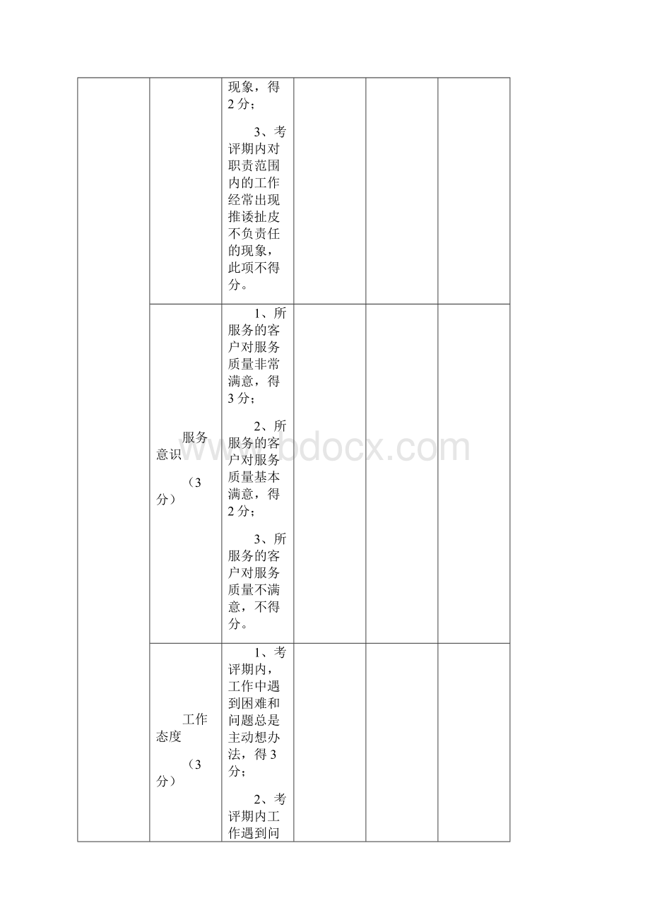 销售人员能力素质评价标准.docx_第2页