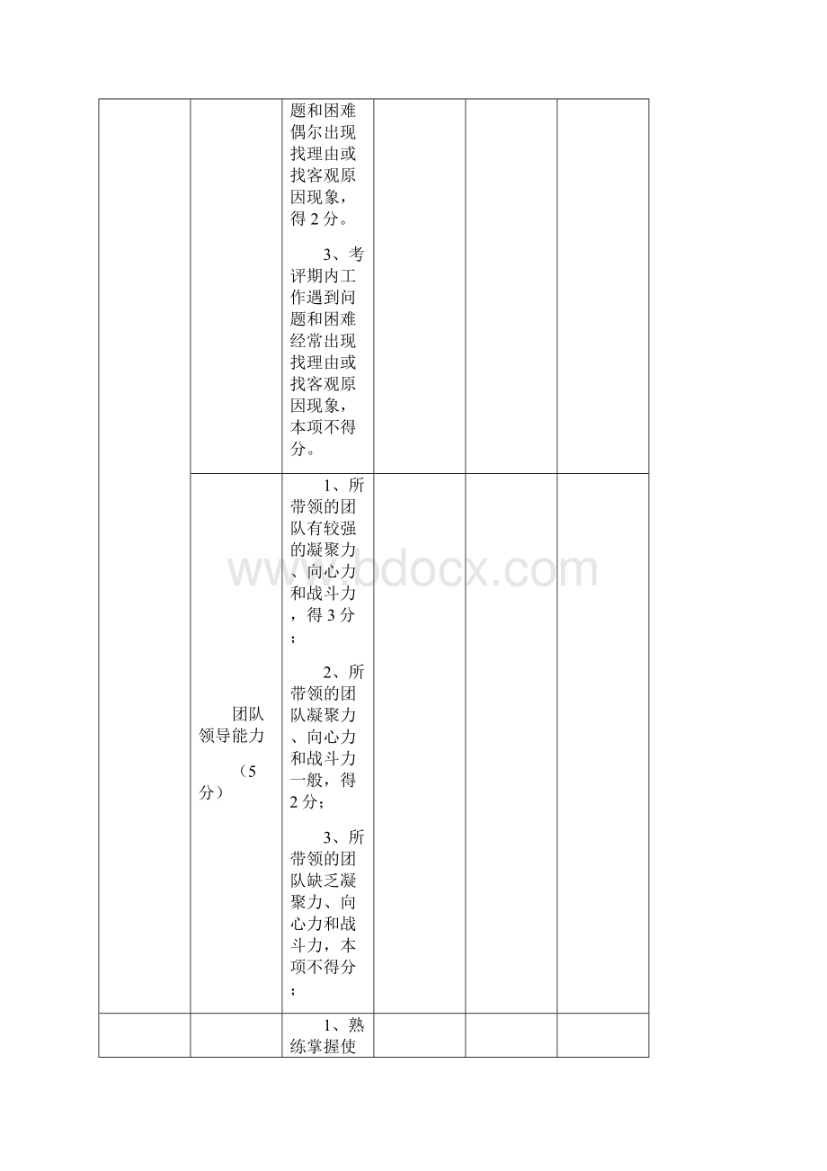 销售人员能力素质评价标准.docx_第3页