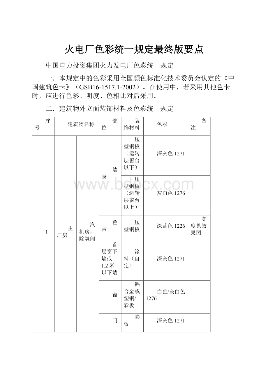 火电厂色彩统一规定最终版要点.docx