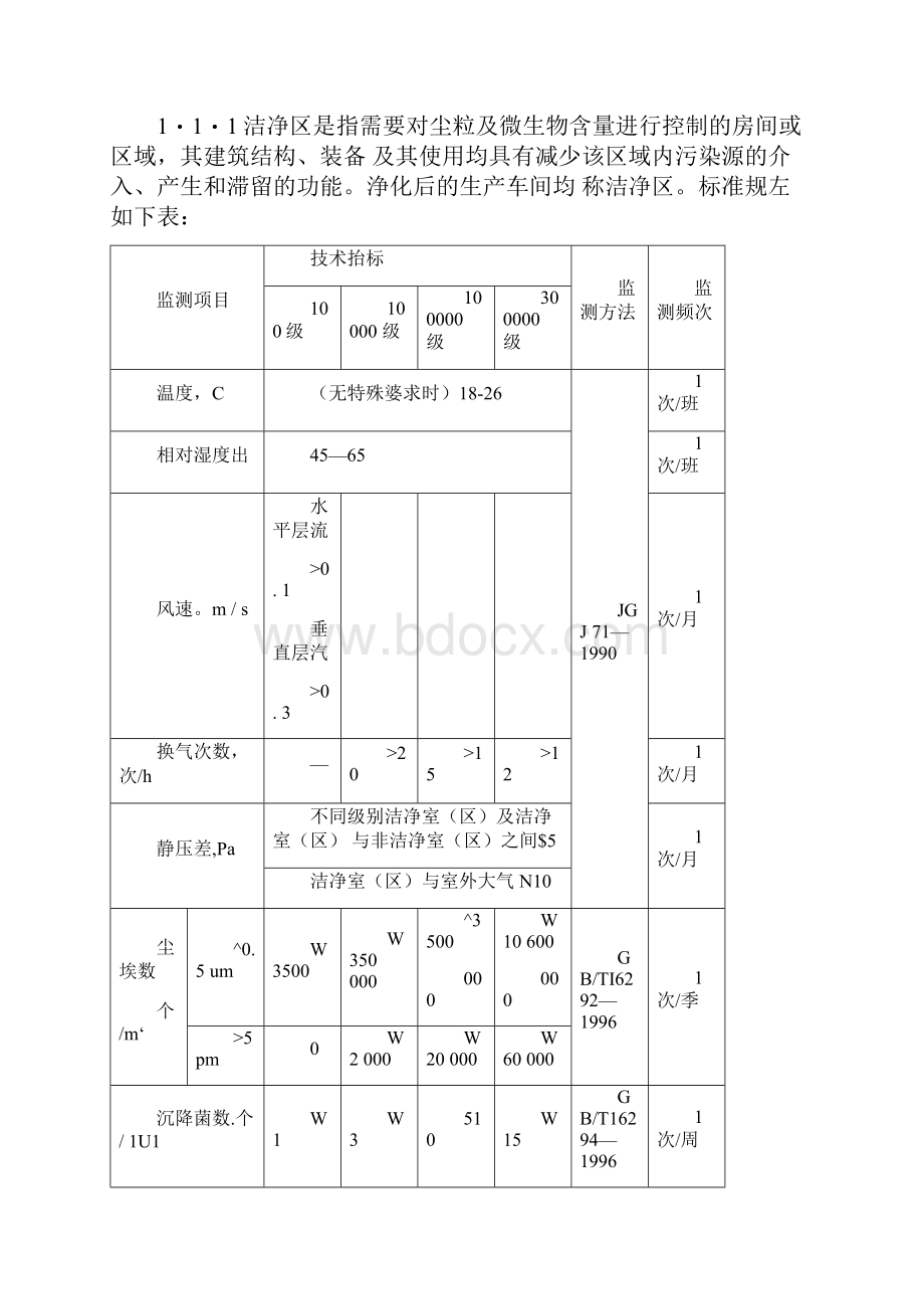 阳性对照室空调净化系统验证报告.docx_第2页