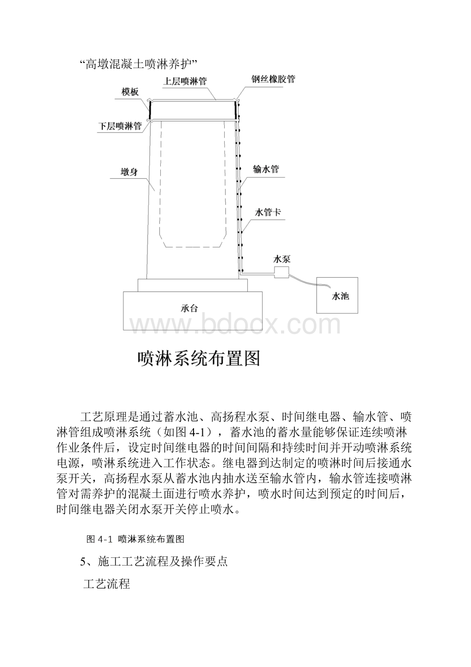 高墩混凝土喷淋养护施工工法.docx_第2页