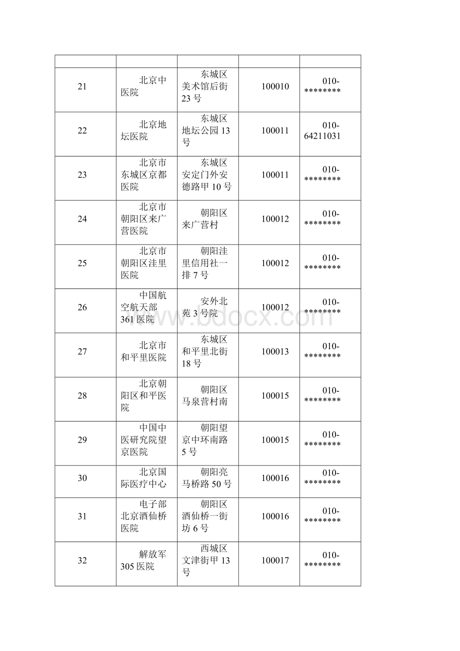 北京二甲以上医院名录之欧阳法创编.docx_第3页