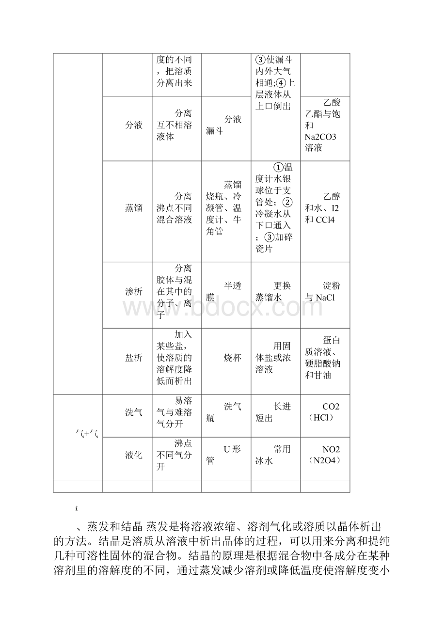 高中化学必修一必修二知识点总结 1.docx_第2页