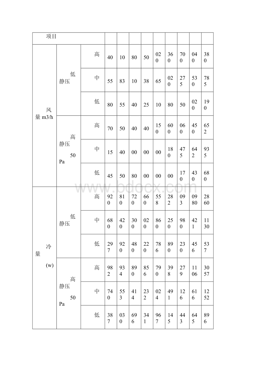 风机盘管型号参数表.docx_第2页