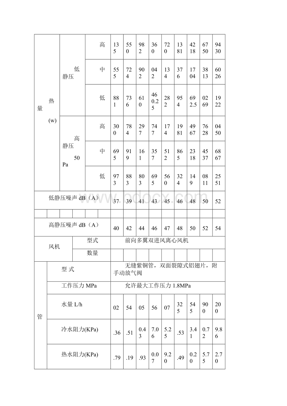 风机盘管型号参数表.docx_第3页