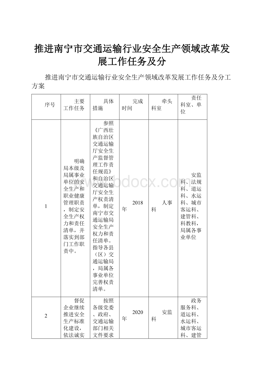 推进南宁市交通运输行业安全生产领域改革发展工作任务及分.docx_第1页