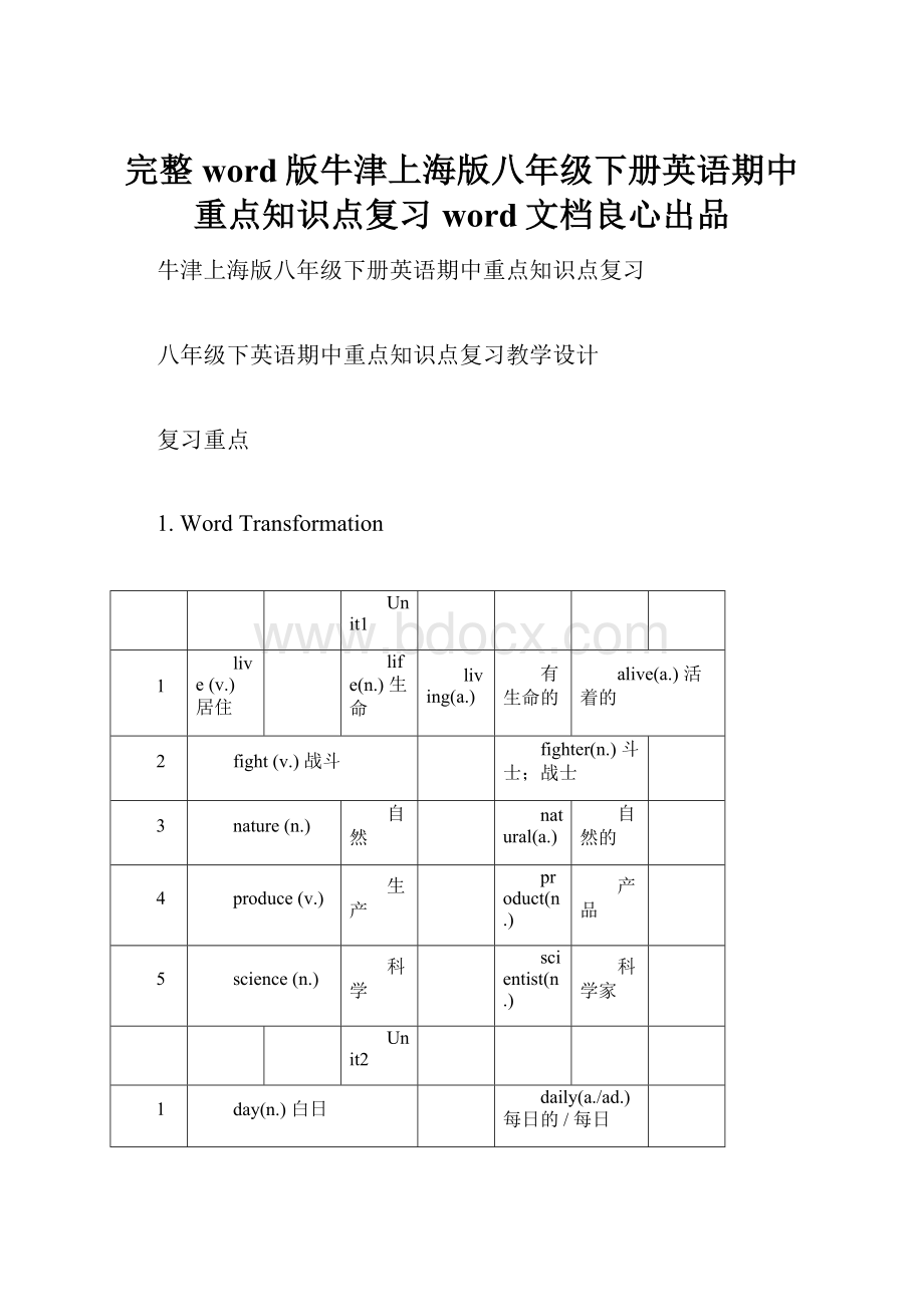 完整word版牛津上海版八年级下册英语期中重点知识点复习word文档良心出品Word下载.docx