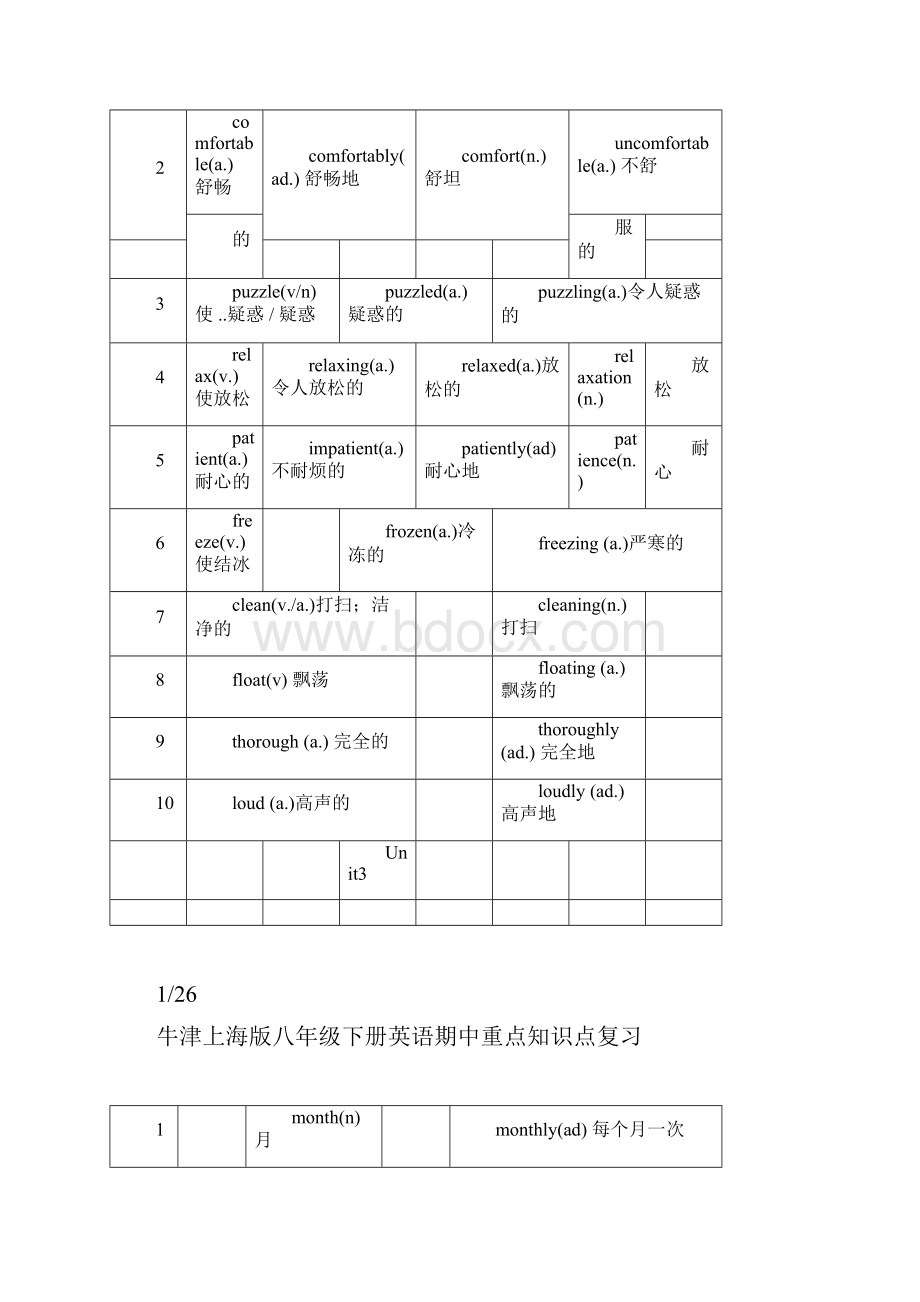 完整word版牛津上海版八年级下册英语期中重点知识点复习word文档良心出品.docx_第2页