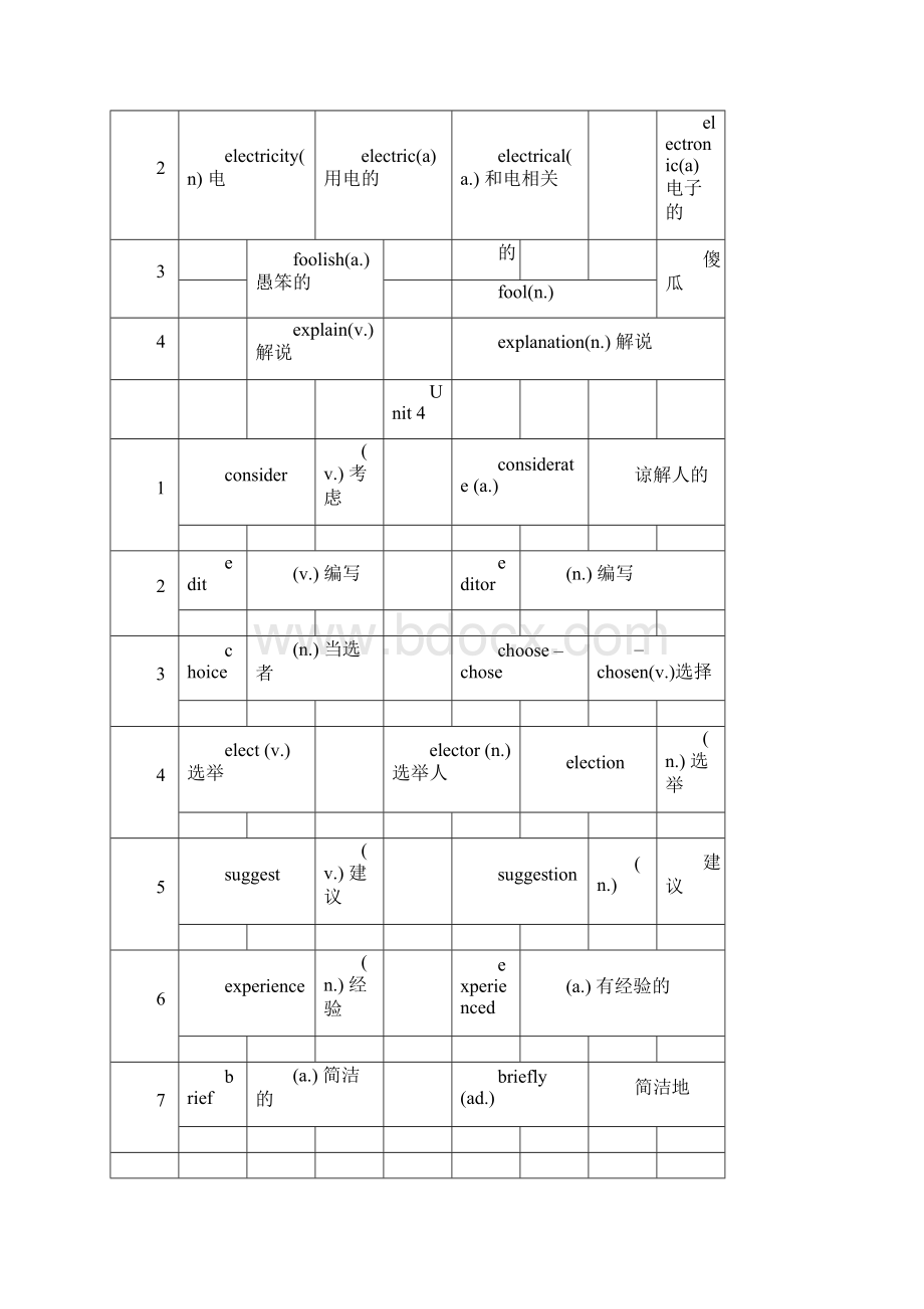 完整word版牛津上海版八年级下册英语期中重点知识点复习word文档良心出品.docx_第3页