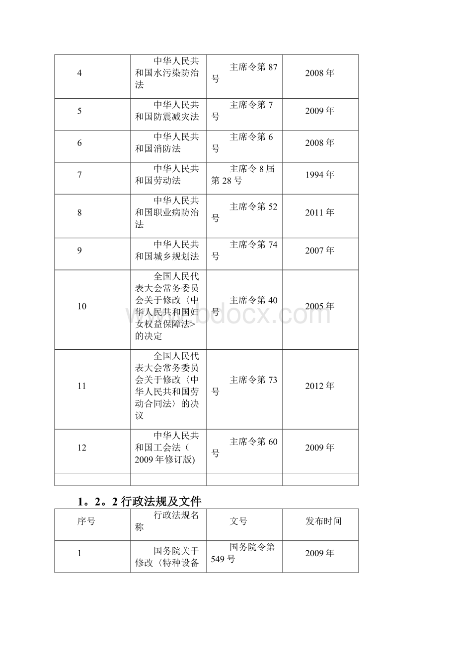 安全现状评价报告Word格式.docx_第3页