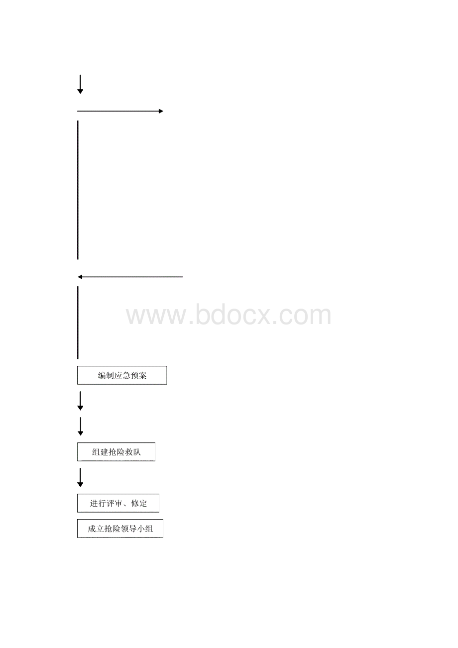 特种设备安全事故应急救援预案.docx_第3页