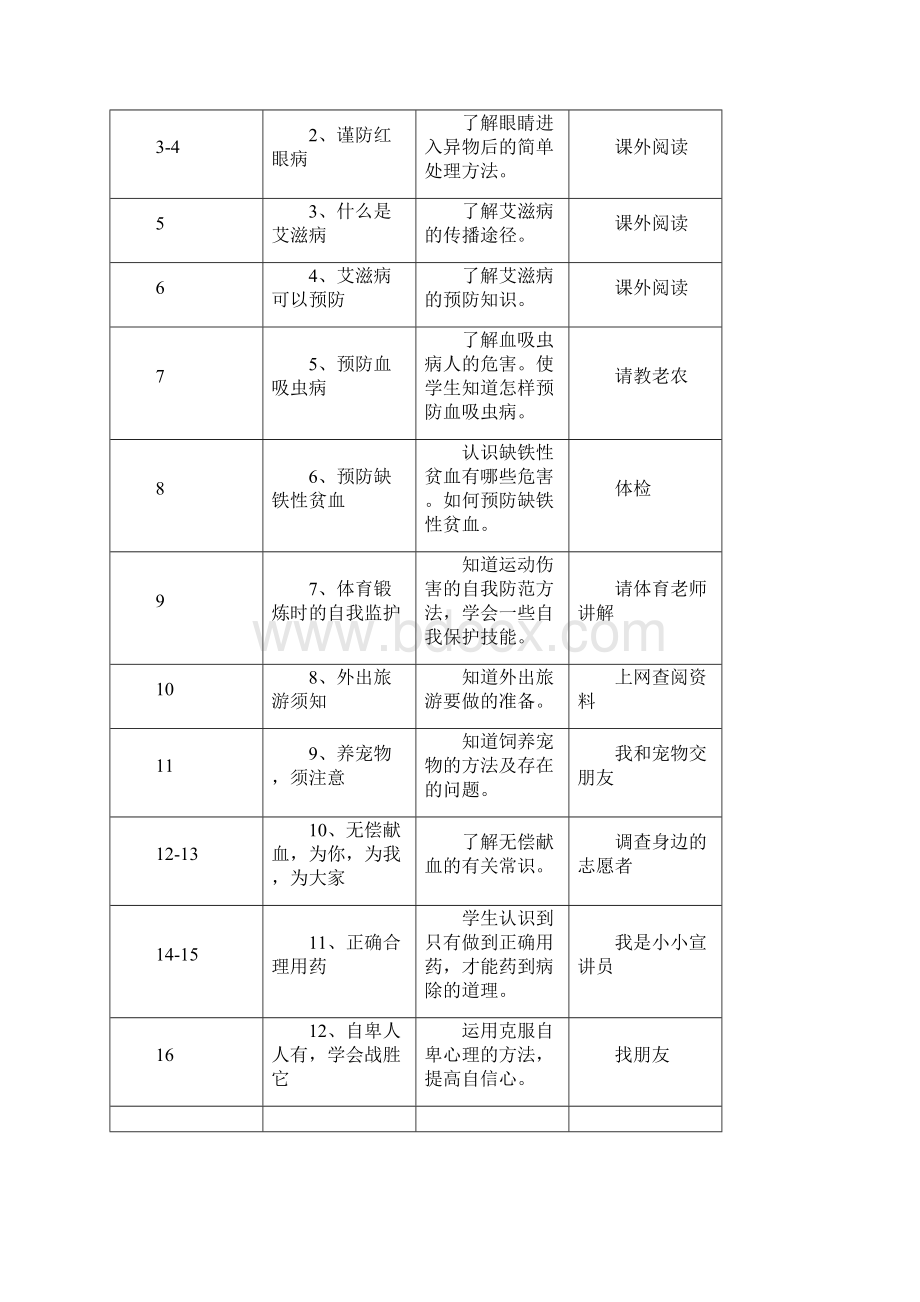 健康教育计划表.docx_第2页