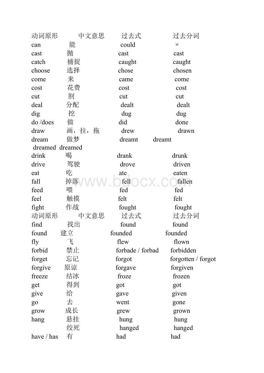 重点高中不规则动词过去式和过去分词表.docx_第2页