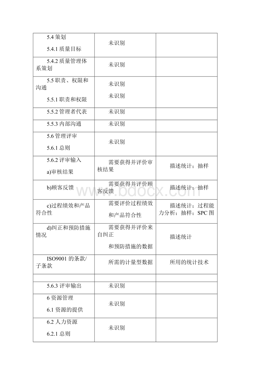 统计技术在ISO9000中的应用指南Word文件下载.docx_第3页