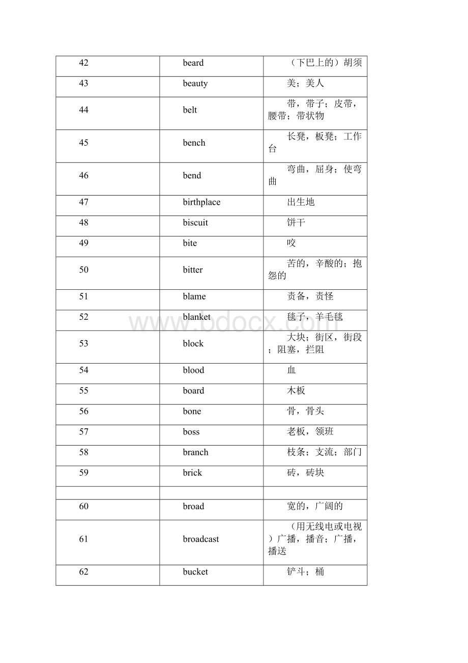 中考及高考差距词汇文档格式.docx_第3页