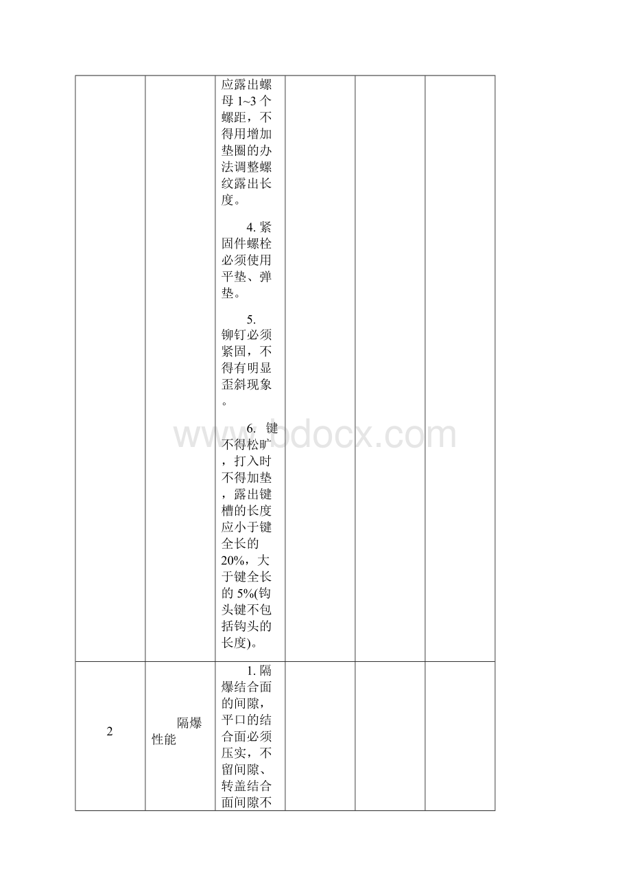 煤矿机电检查表定稿Word下载.docx_第2页