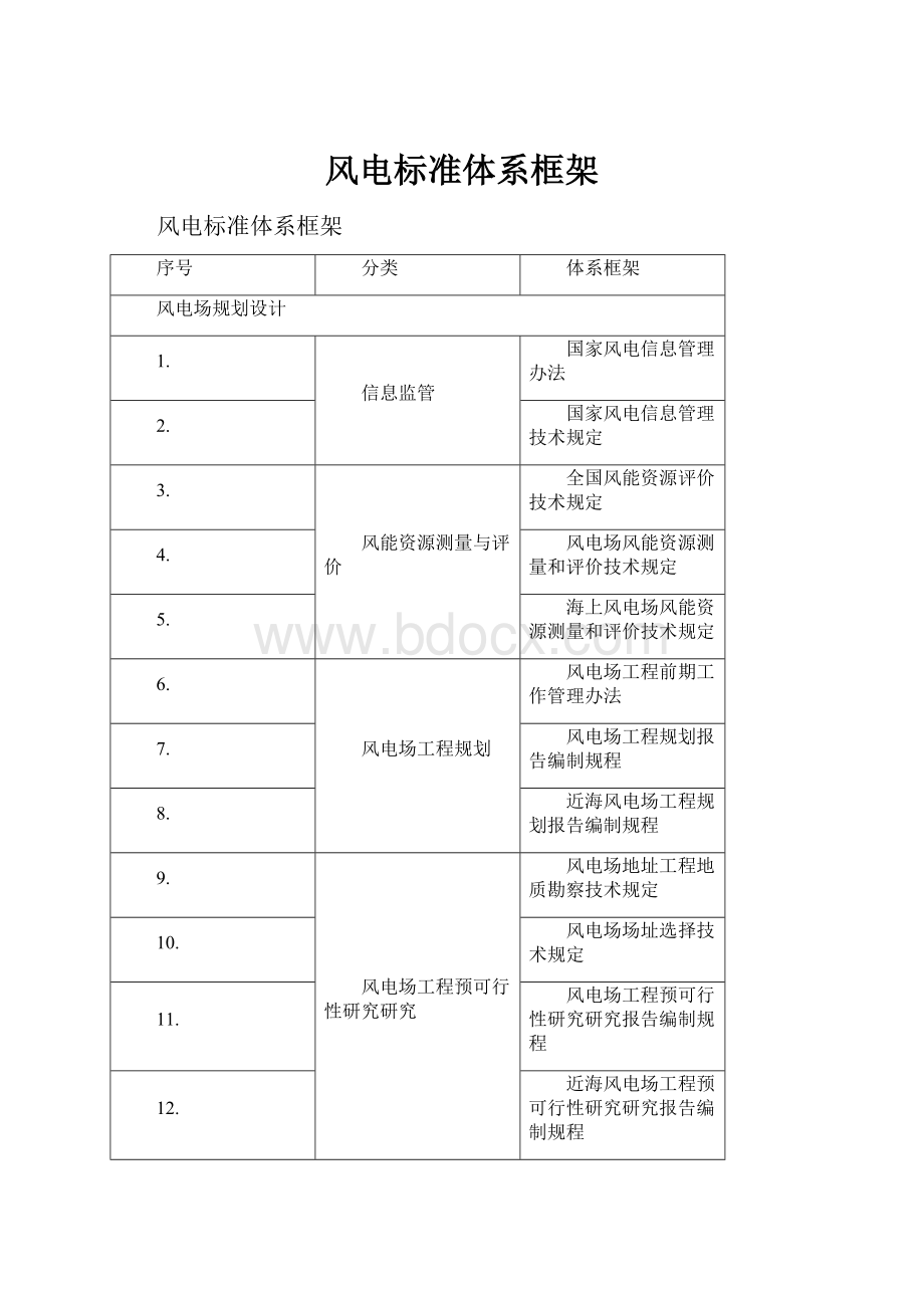 风电标准体系框架Word文档下载推荐.docx