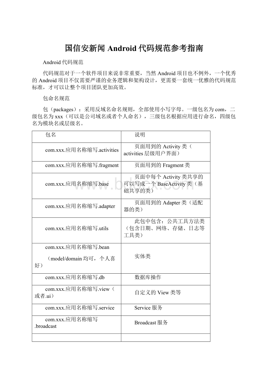 国信安新闻Android代码规范参考指南Word文档下载推荐.docx_第1页