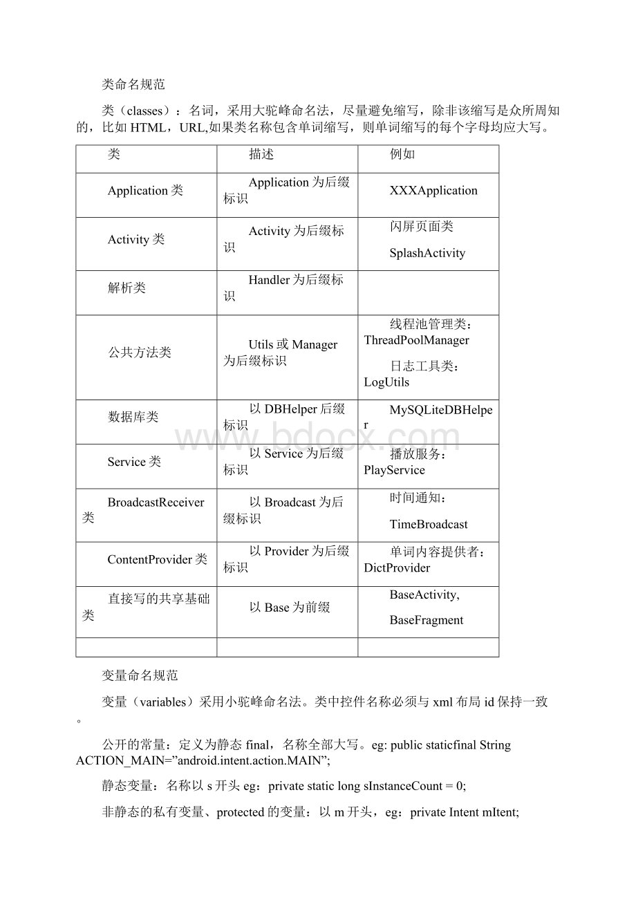 国信安新闻Android代码规范参考指南Word文档下载推荐.docx_第2页