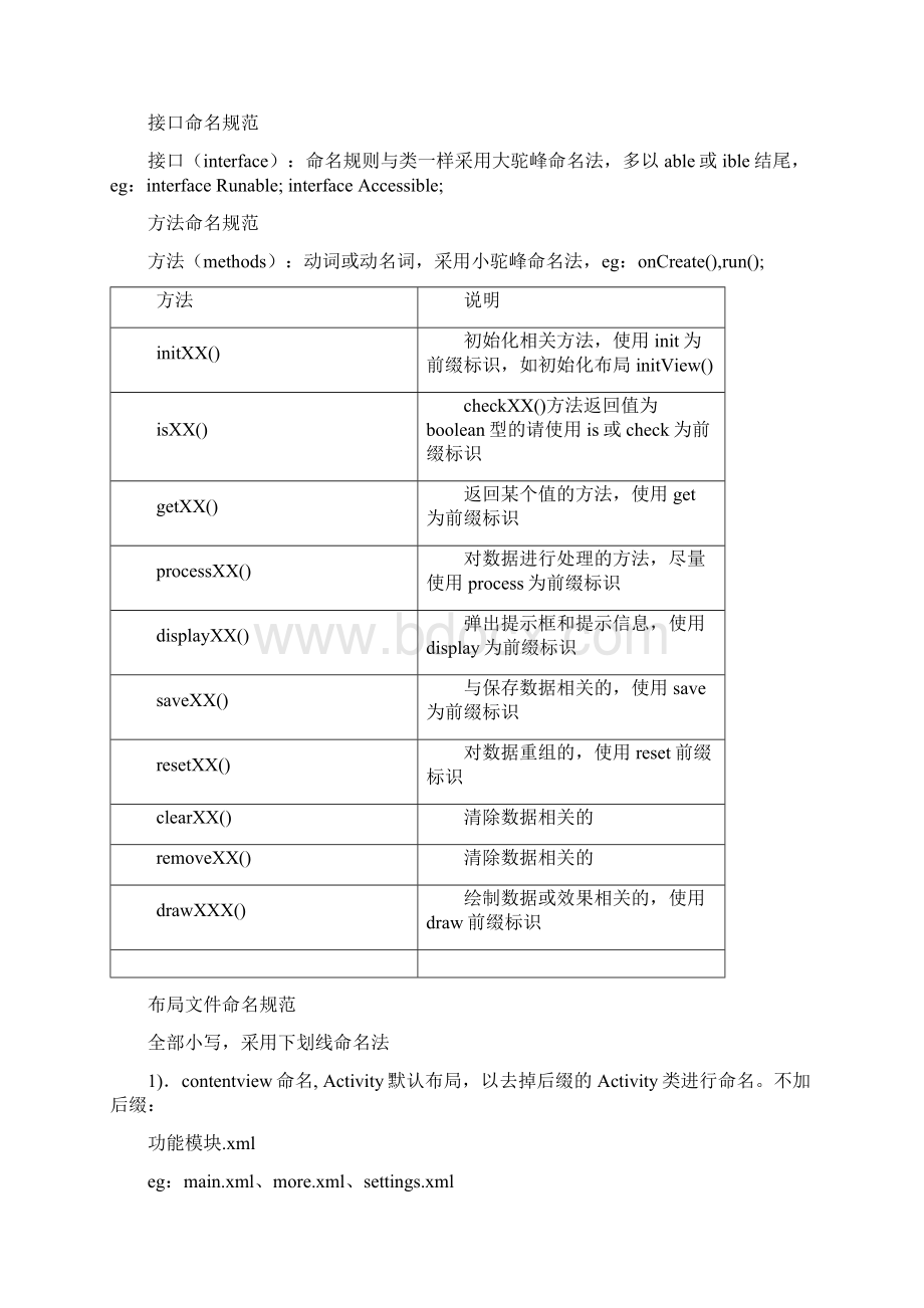 国信安新闻Android代码规范参考指南Word文档下载推荐.docx_第3页