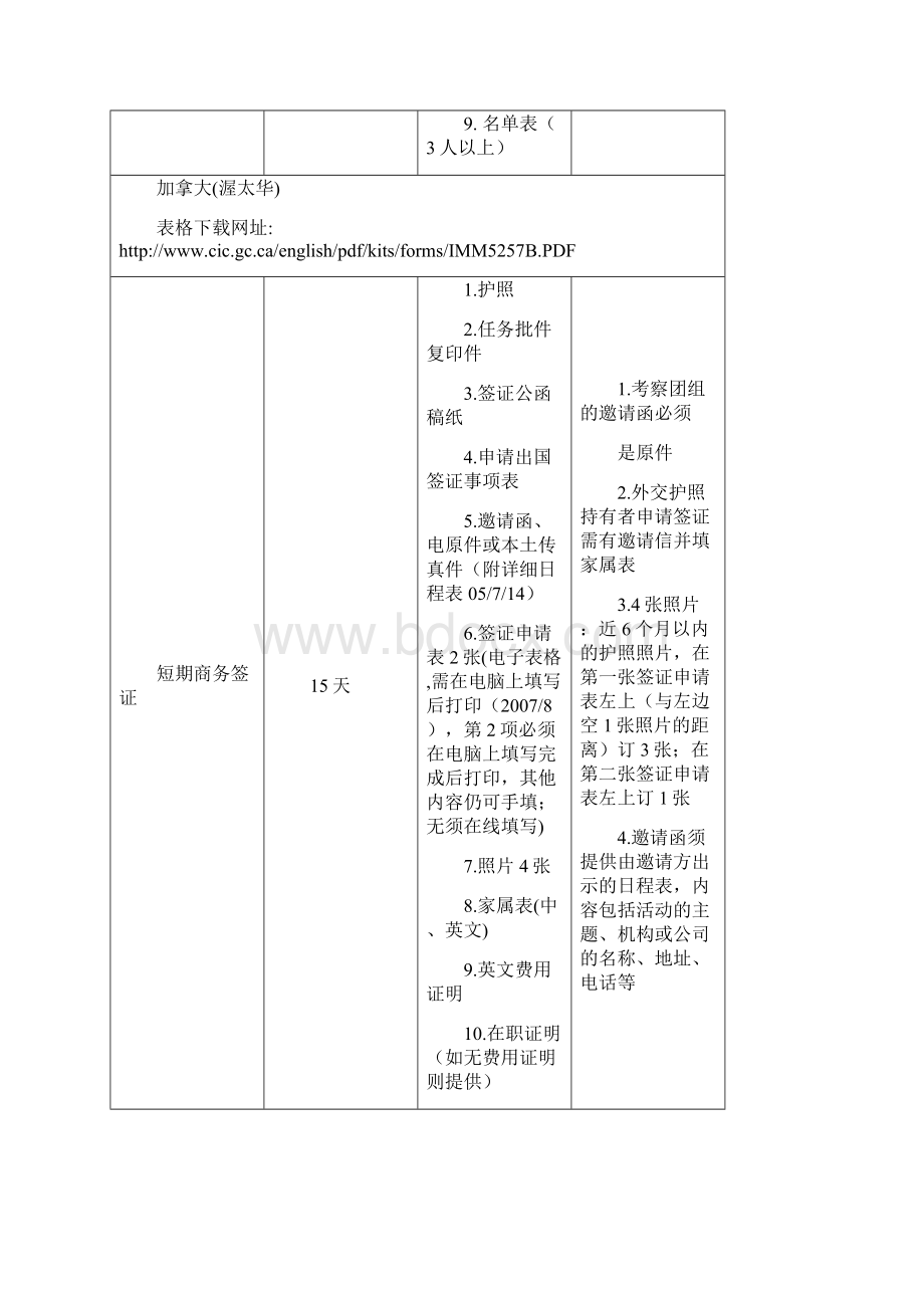 外交部统办国家签证要求明细文档格式.docx_第2页