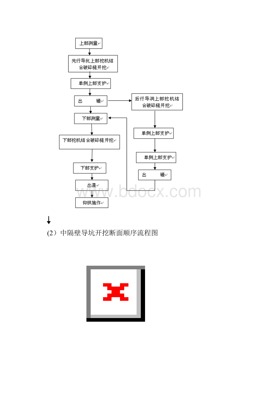 中隔壁导坑法施工方案.docx_第3页