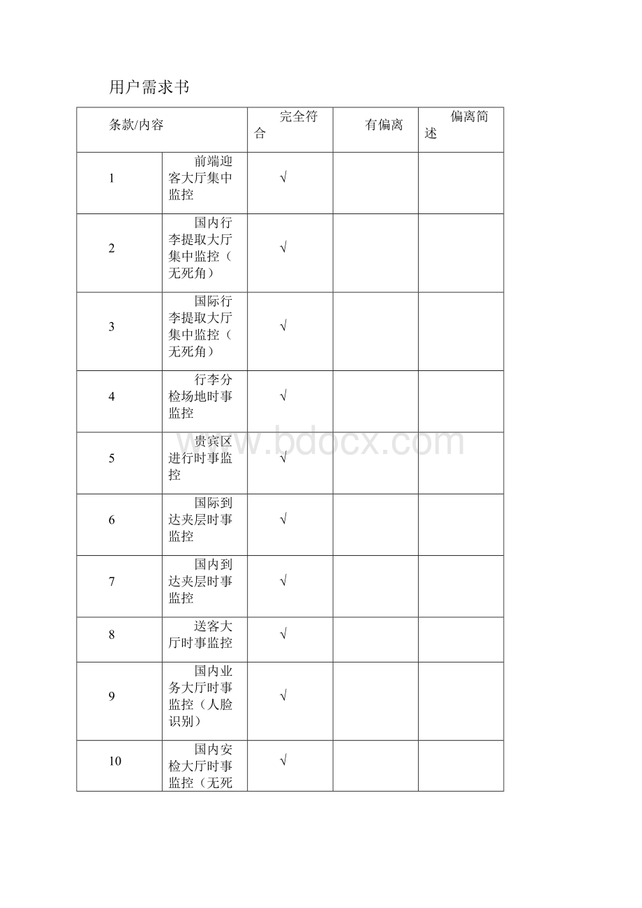 首都机场视频监控系统设计方案.docx_第2页