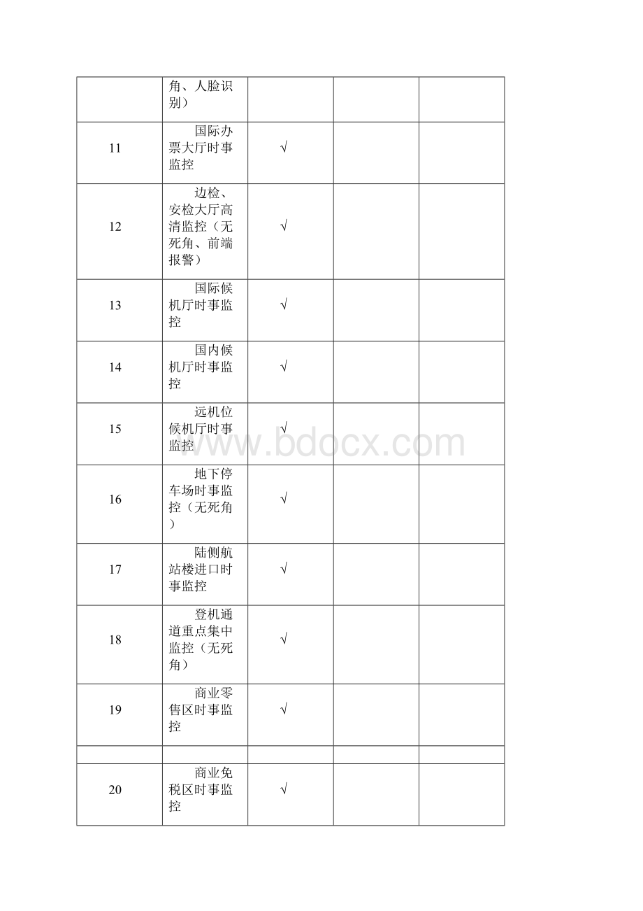 首都机场视频监控系统设计方案.docx_第3页