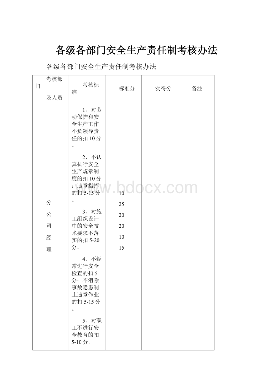 各级各部门安全生产责任制考核办法Word格式.docx