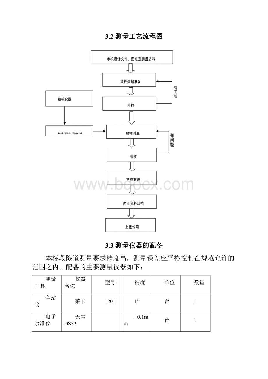 隧道测量方案.docx_第2页