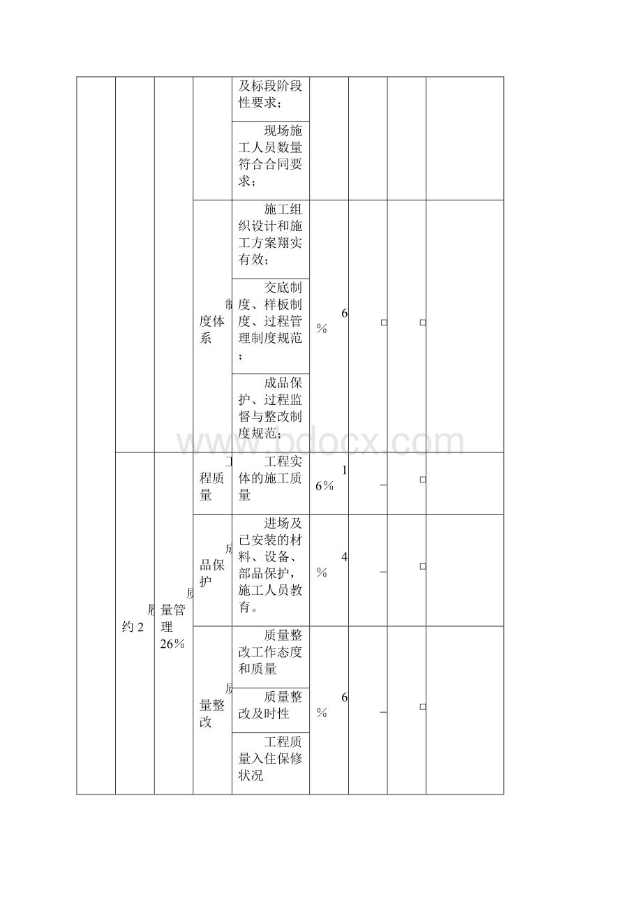 供应商供方履约评价表参考模板Word格式文档下载.docx_第2页