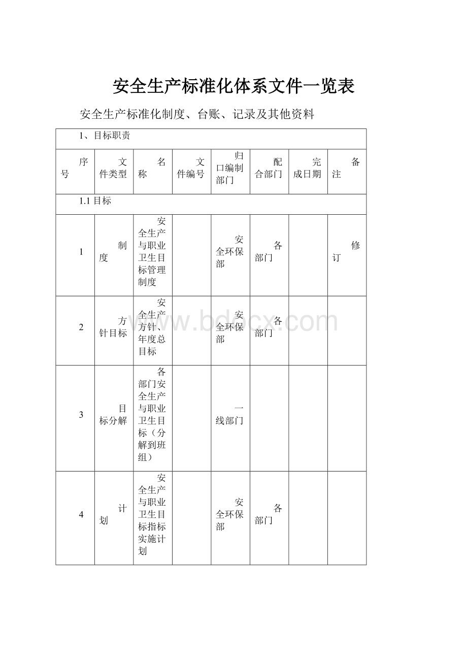 安全生产标准化体系文件一览表.docx_第1页