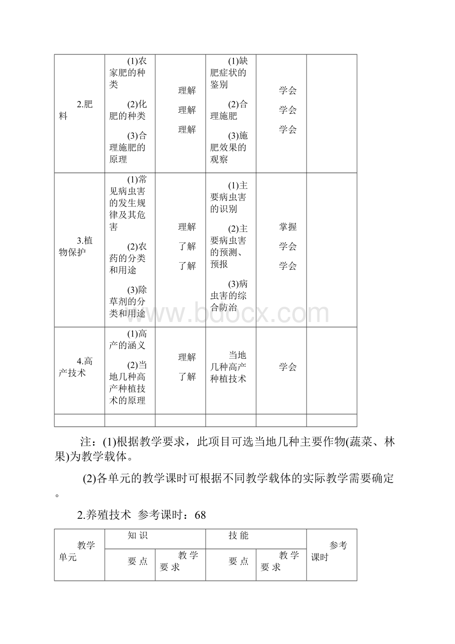 全日制普通高级中学劳动技术课教学大纲.docx_第3页