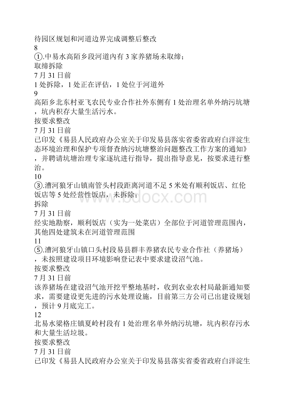 流域生态环境治理和保护专项督察反馈未完成整改问题文档格式.docx_第3页