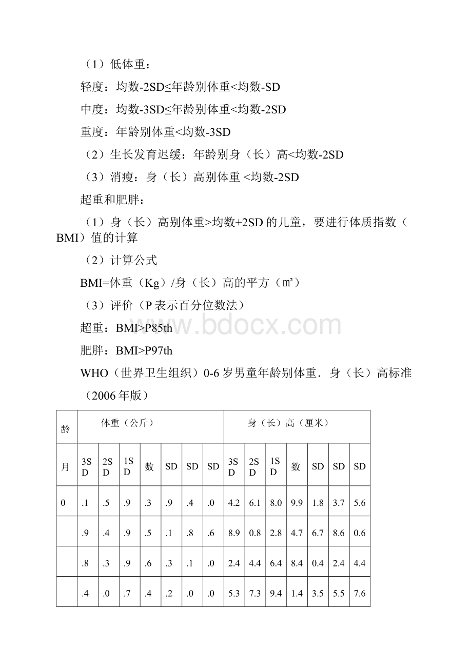 年版世界卫生组织儿童生长发育标准Word下载.docx_第2页