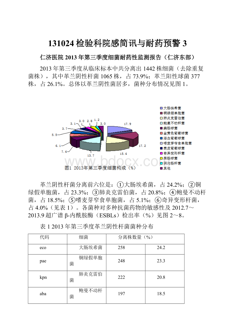 131024检验科院感简讯与耐药预警3.docx