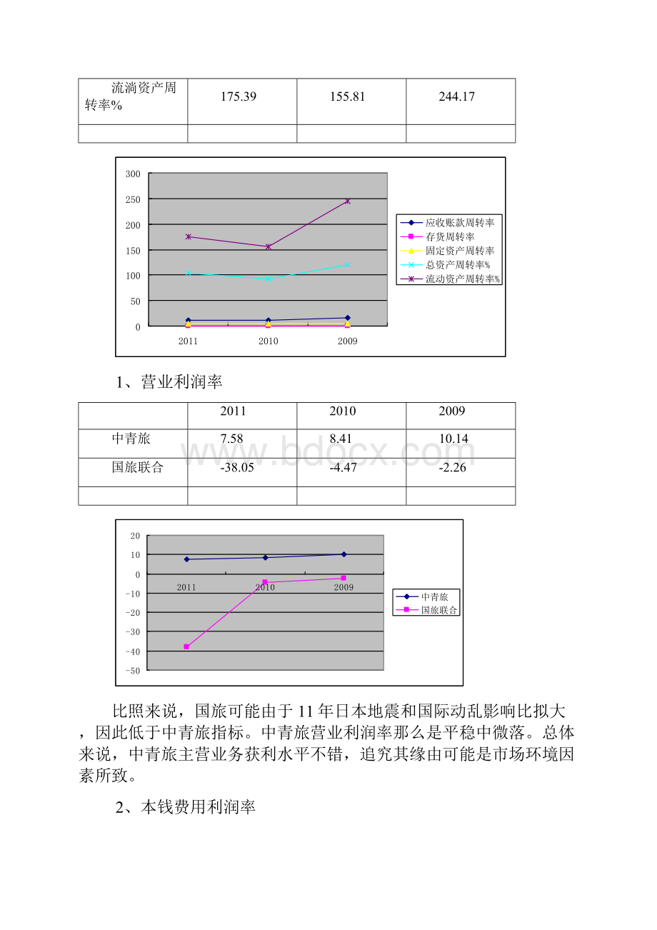 中青旅财务报表综合分析表Word文档格式.docx_第2页