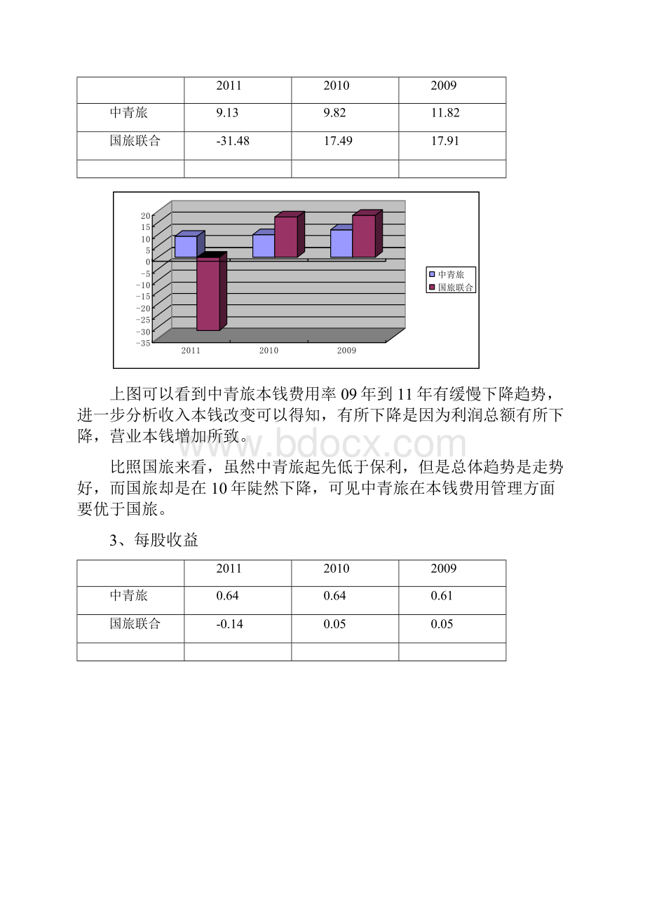 中青旅财务报表综合分析表Word文档格式.docx_第3页