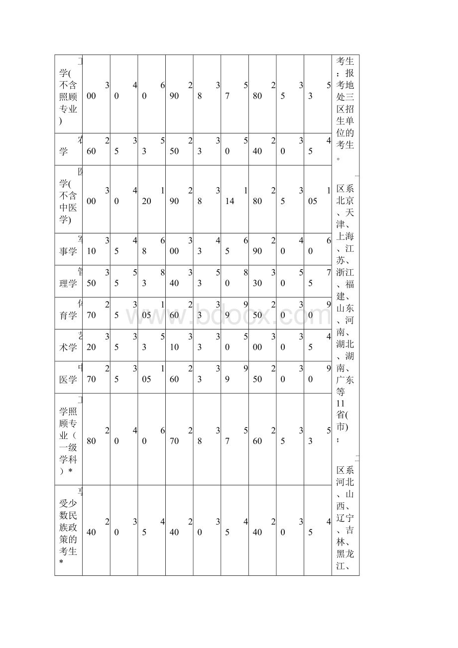 历年考研国家线.docx_第2页