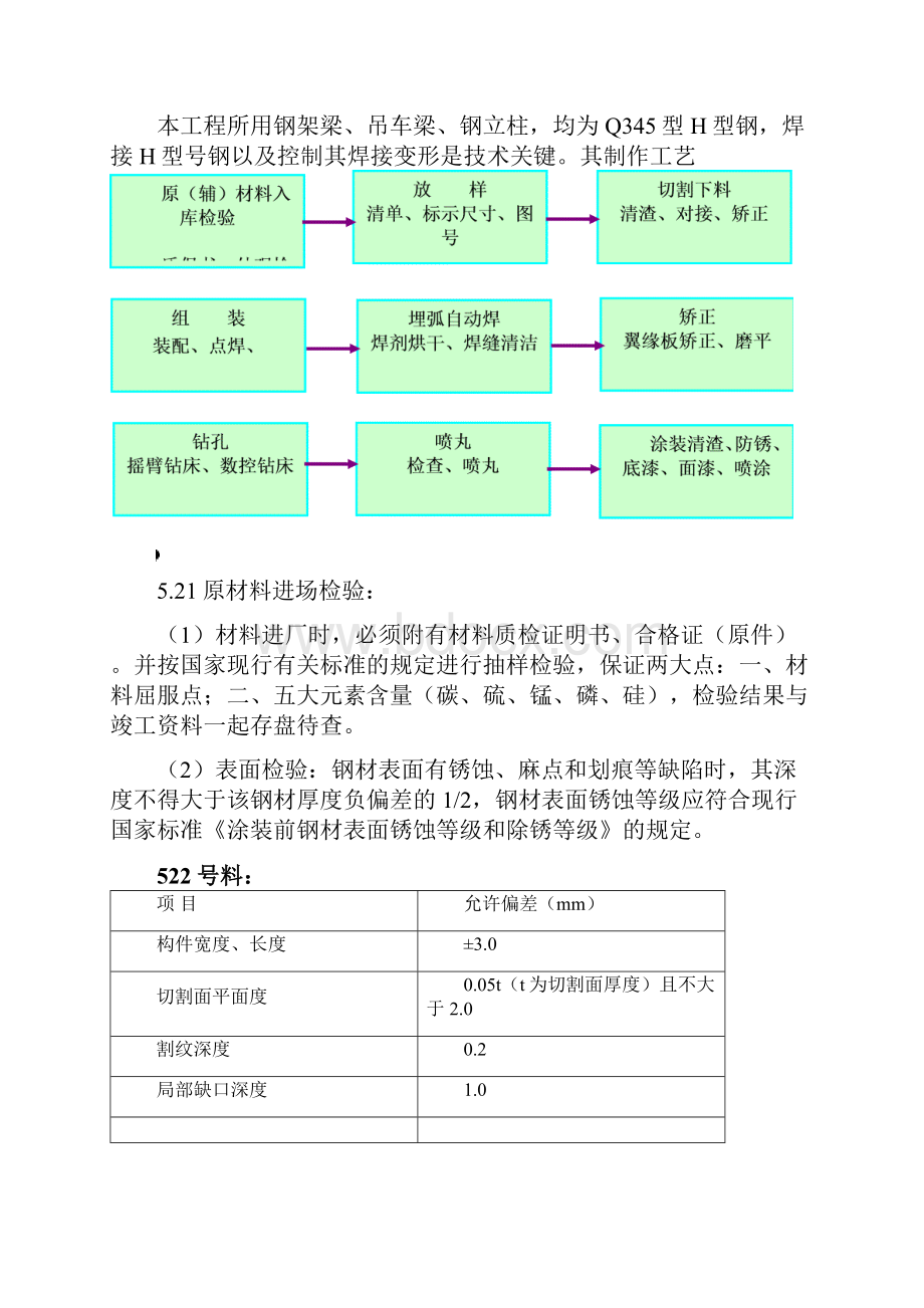 钢结构加工制作Word格式.docx_第2页