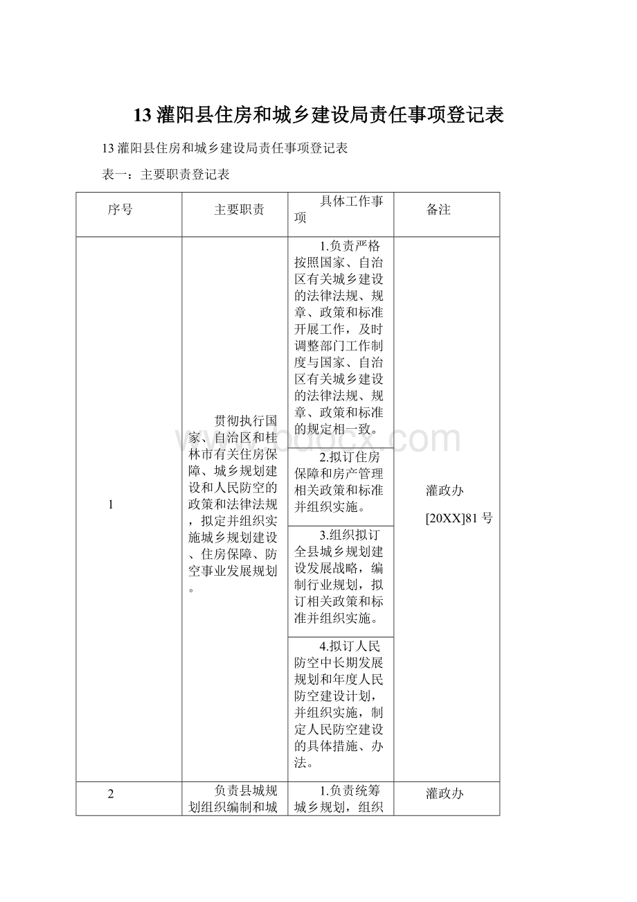 13灌阳县住房和城乡建设局责任事项登记表.docx_第1页