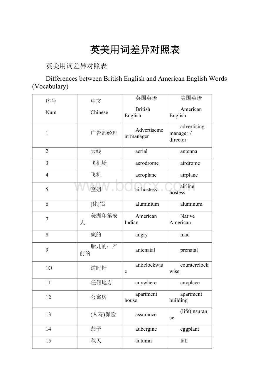 英美用词差异对照表Word文档下载推荐.docx