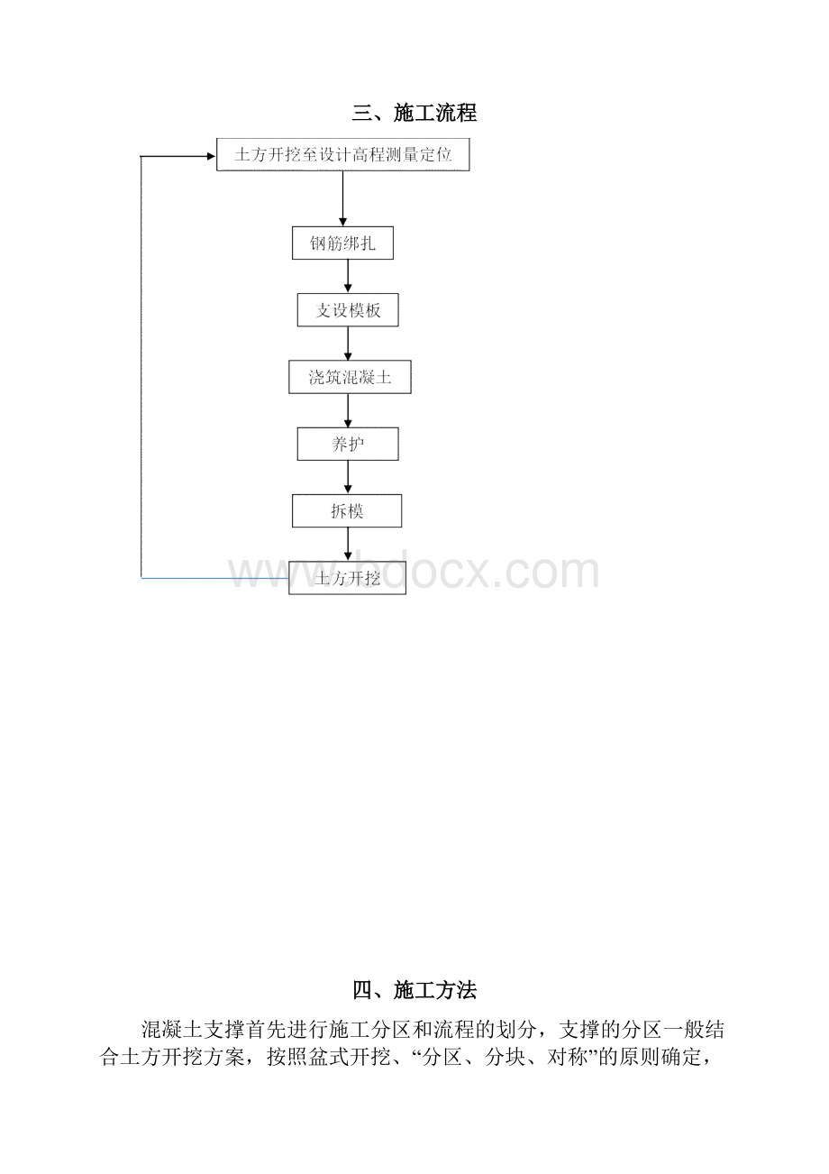 深基坑内支撑梁施工工艺Word文件下载.docx_第3页