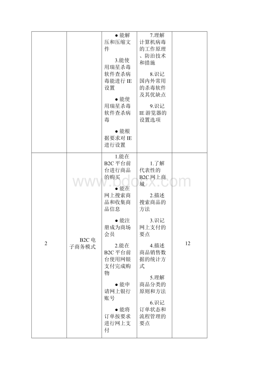 电子商务综合实训课程标准.docx_第3页