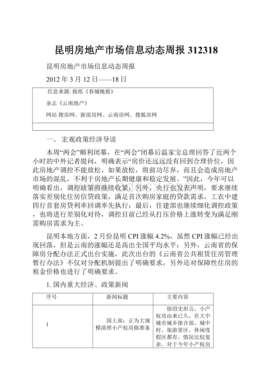 昆明房地产市场信息动态周报312318Word下载.docx_第1页