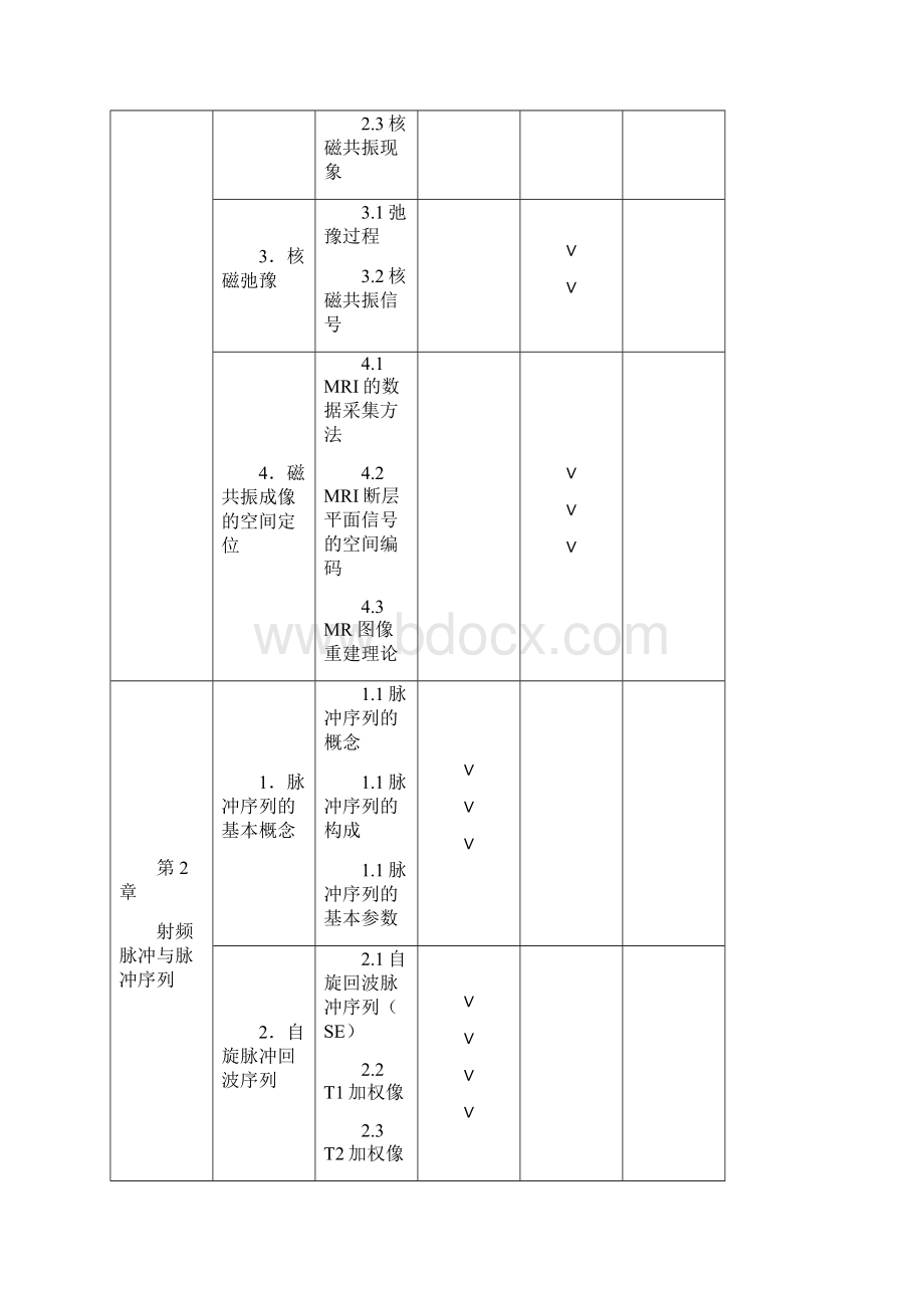 全国医用设备资格考试 MRI技师专业考试大纲 版Word文档格式.docx_第2页