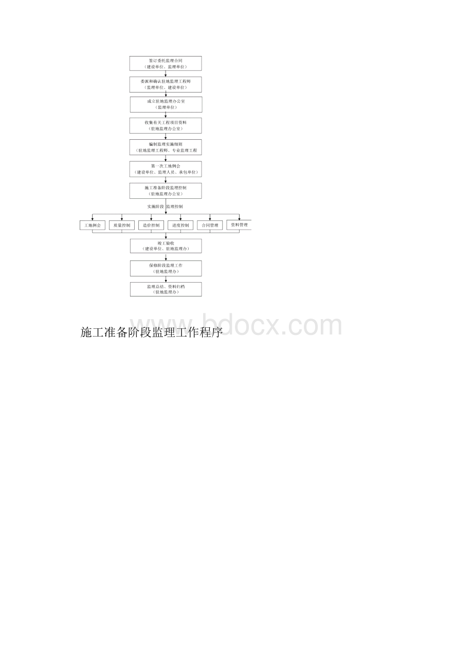 某某公路绿化工程监理实施细则.docx_第2页