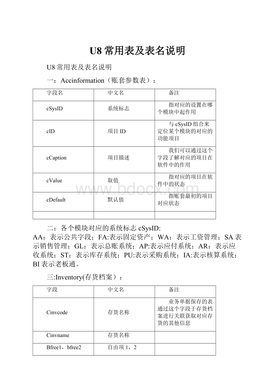 U8常用表及表名说明.docx